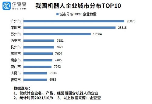 我國工業機器人市場連續8年居全球第一 全國現存機器人相關企業超30萬家